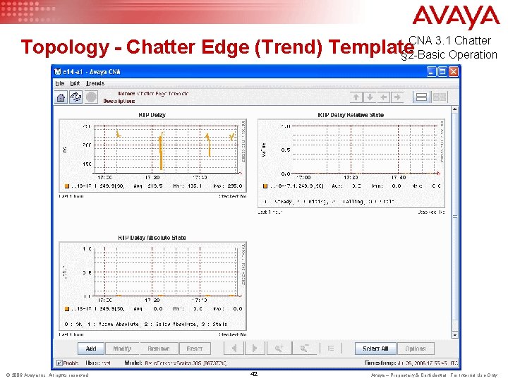 CNA 3. 1 Chatter § 2 -Basic Operation Topology - Chatter Edge (Trend) Template