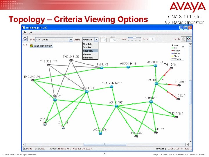 Topology – Criteria Viewing Options © 2006 Avaya Inc. All rights reserved. 5 CNA