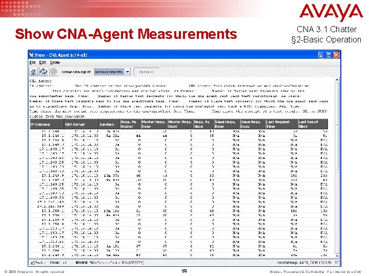 Show CNA-Agent Measurements © 2006 Avaya Inc. All rights reserved. 59 CNA 3. 1