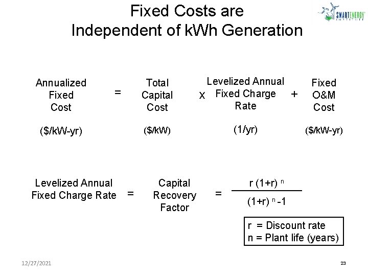 Fixed Costs are Independent of k. Wh Generation Annualized Fixed Cost Total Capital Cost