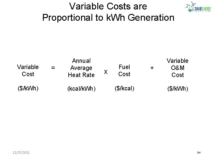 Variable Costs are Proportional to k. Wh Generation Variable Cost ($/k. Wh) 12/27/2021 =