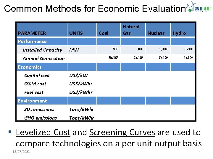 Common Methods for Economic Evaluation PARAMETER UNITS Natural Gas Coal Nuclear Hydro Performance Installed