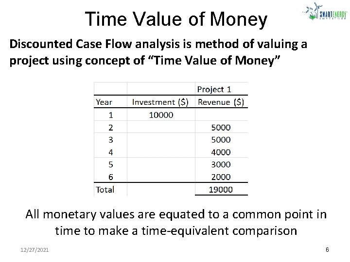 Time Value of Money Discounted Case Flow analysis is method of valuing a project