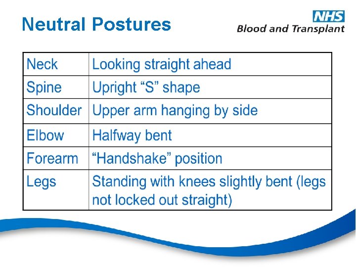 Neutral Postures 