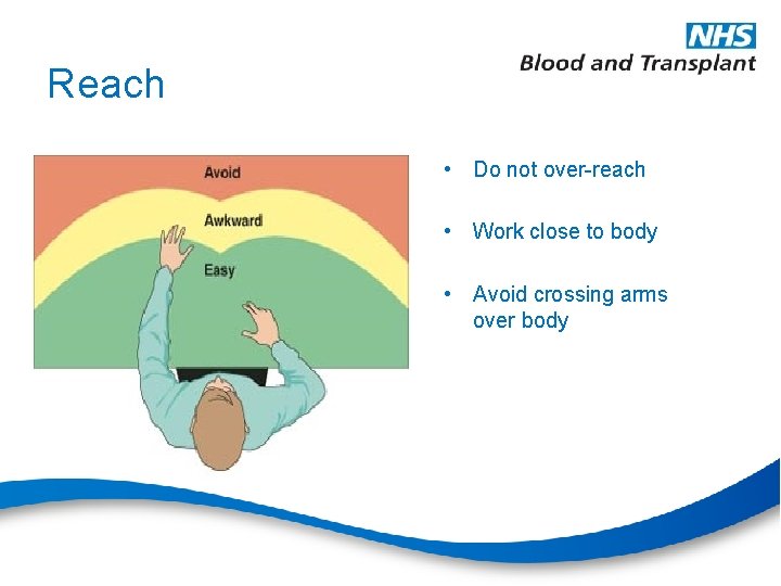 Reach • Do not over-reach • Work close to body • Avoid crossing arms