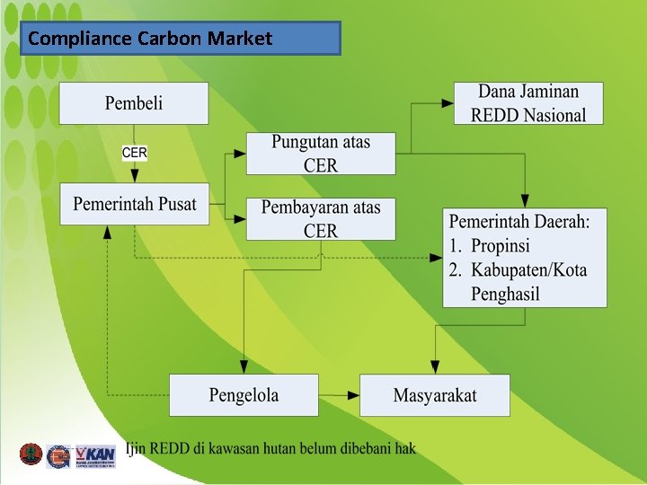 Compliance Carbon Market 