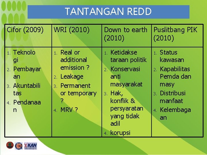 TANTANGAN REDD Cifor (2009) 1. 2. 3. 4. Teknolo gi Pembayar an Akuntabili tas