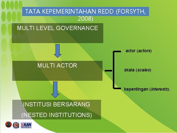 TATA KEPEMERINTAHAN REDD (FORSYTH, 2008) MULTI LEVEL GOVERNANCE actor (actors) MULTI ACTOR skala (scales)