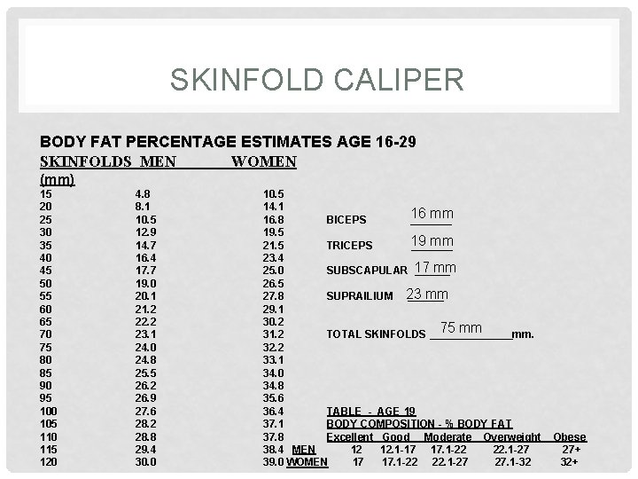 SKINFOLD CALIPER BODY FAT PERCENTAGE ESTIMATES AGE 16 -29 SKINFOLDS MEN WOMEN (mm) 15