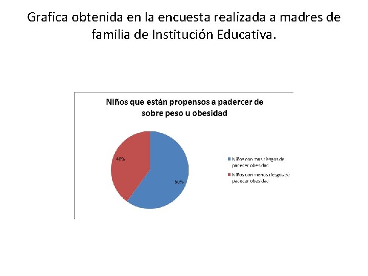 Grafica obtenida en la encuesta realizada a madres de familia de Institución Educativa. 