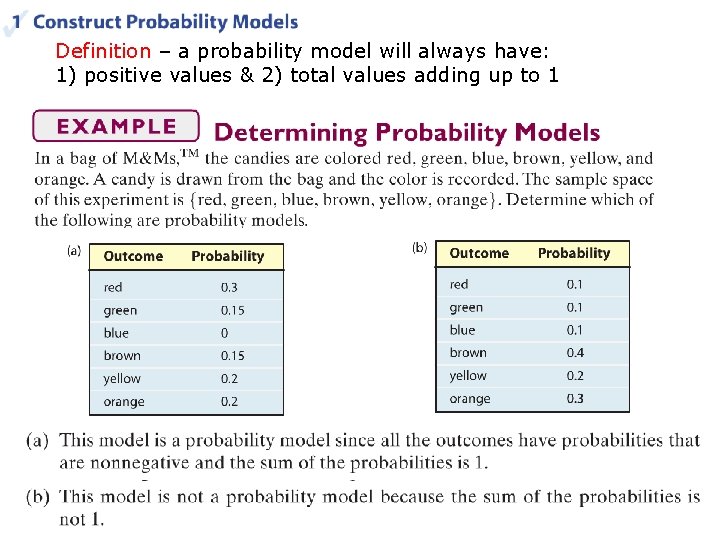 Definition – a probability model will always have: 1) positive values & 2) total