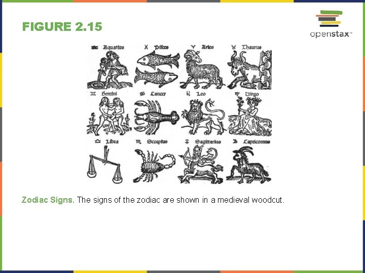FIGURE 2. 15 Zodiac Signs. The signs of the zodiac are shown in a