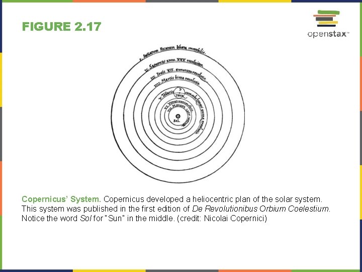 FIGURE 2. 17 Copernicus’ System. Copernicus developed a heliocentric plan of the solar system.