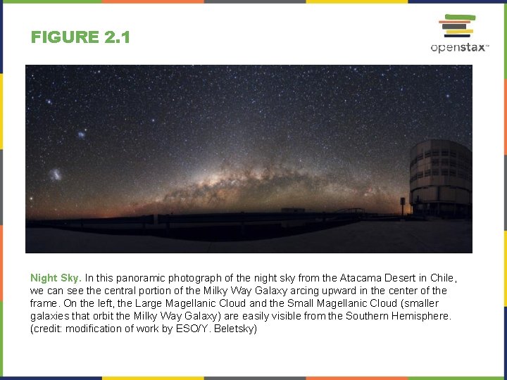 FIGURE 2. 1 Night Sky. In this panoramic photograph of the night sky from