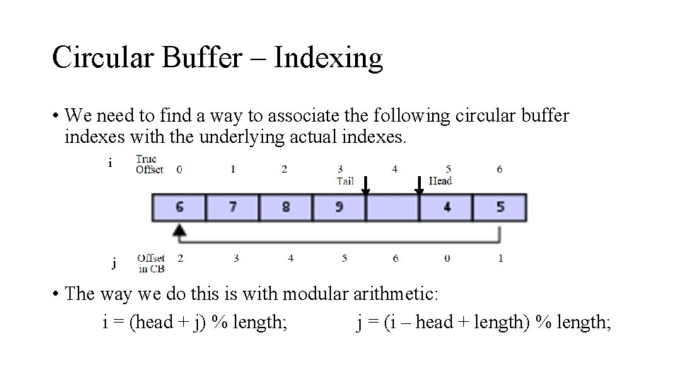 Circular Buffer – Indexing • We need to find a way to associate the