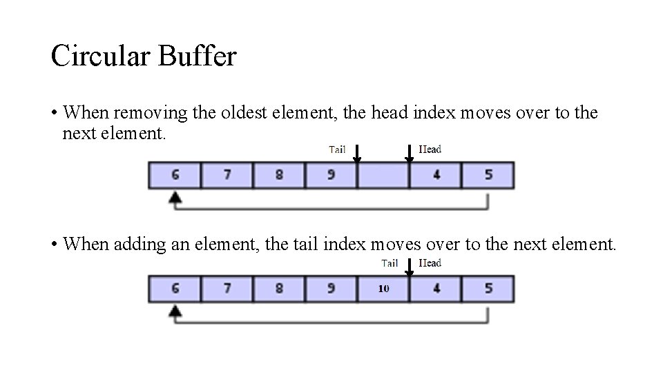 Circular Buffer • When removing the oldest element, the head index moves over to