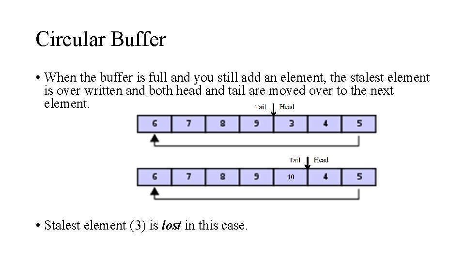 Circular Buffer • When the buffer is full and you still add an element,