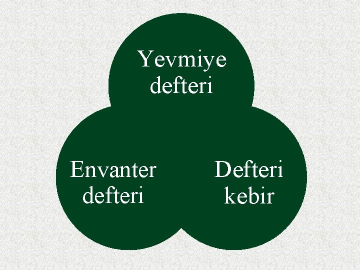 Yevmiye defteri Envanter defteri Defteri kebir 