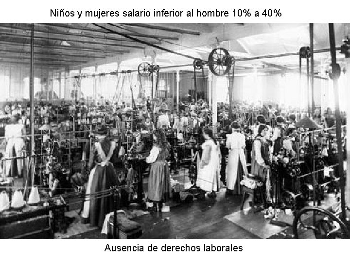 Niños y mujeres salario inferior al hombre 10% a 40% Ausencia de derechos laborales