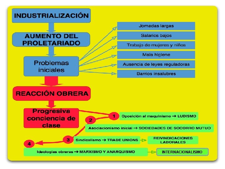 INTERNACIONALISMO 