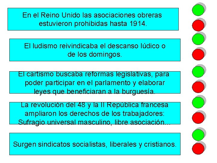 En el Reino Unido las asociaciones obreras estuvieron prohibidas hasta 1914. El ludismo reivindicaba