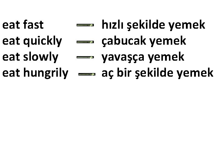 eat fast eat quickly eat slowly eat hungrily hızlı şekilde yemek çabucak yemek yavaşça