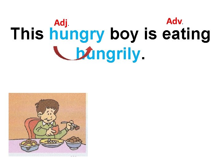 Adj. Adv. This hungry boy is eating hungrily. 