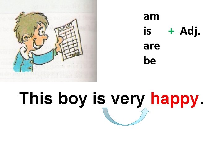am is + Adj. are be This boy is very happy. 