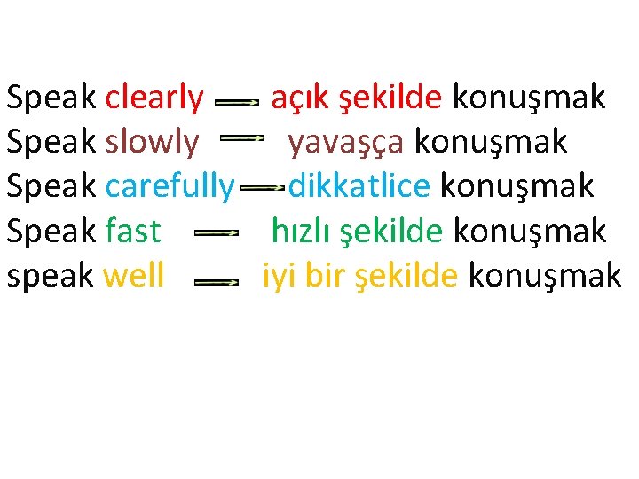 Speak clearly açık şekilde konuşmak Speak slowly yavaşça konuşmak Speak carefully dikkatlice konuşmak Speak