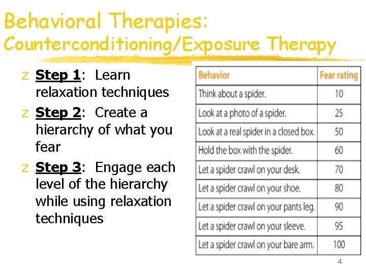 Behavioral Therapies: Counterconditioning/Exposure Therapy z Step 1: Learn relaxation techniques z Step 2: Create