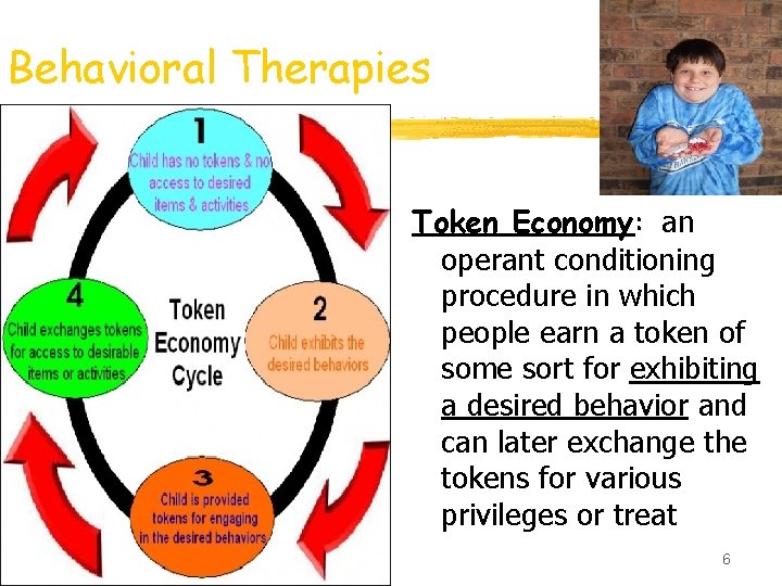 Behavioral Therapies Token Economy: an operant conditioning procedure in which people earn a token