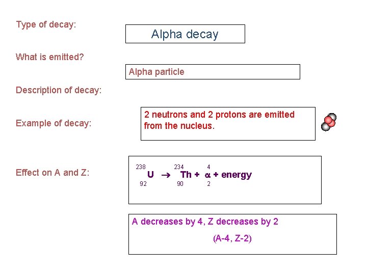 Type of decay: Alpha decay What is emitted? Alpha particle Description of decay: Example
