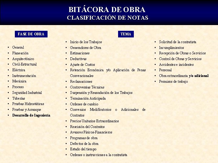 BITCORA DE OBRA ANOTACIONES Este documento tiene por