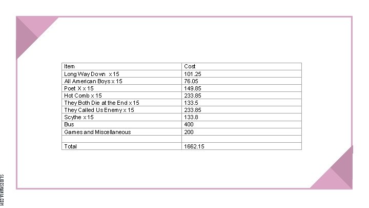 Item Long Way Down x 15 All American Boys x 15 Poet X x