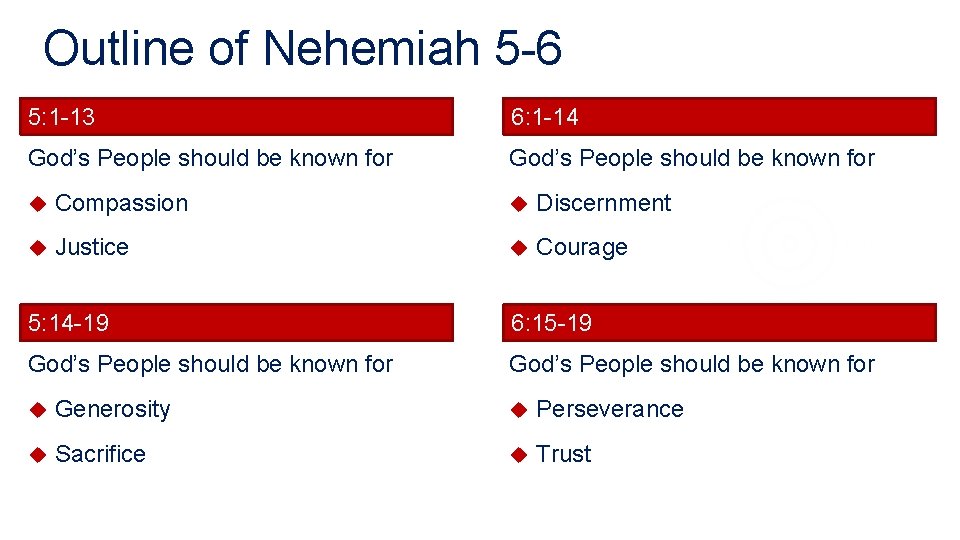 Outline of Nehemiah 5 -6 5: 1 -13 6: 1 -14 God’s People should Outline of Nehemiah 5 -6 5: 1 -13 6: 1 -14 God’s People should