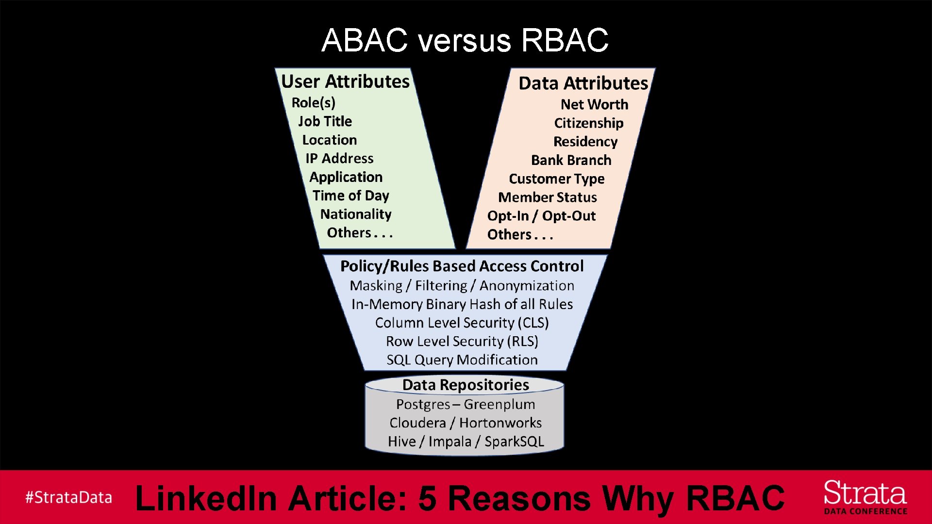 ABAC versus RBAC Linked. In Article: 5 Reasons Why RBAC 