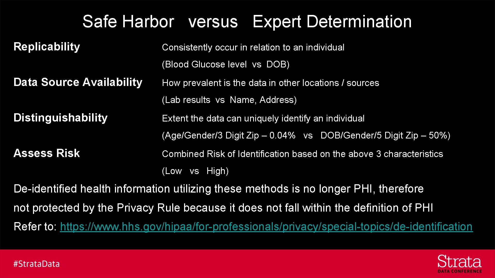Safe Harbor versus Expert Determination Replicability Consistently occur in relation to an individual (Blood