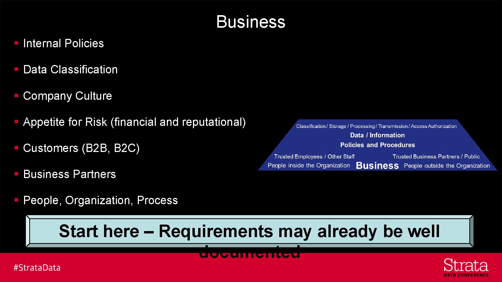 Business § Internal Policies § Data Classification § Company Culture § Appetite for Risk
