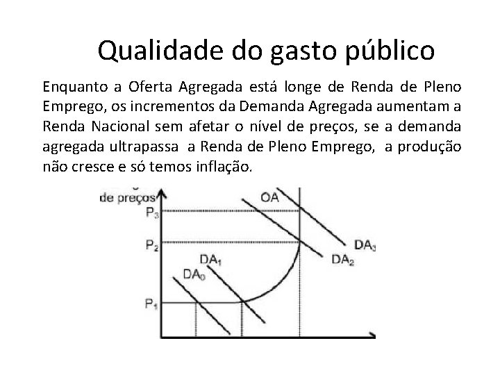 Qualidade do gasto público Enquanto a Oferta Agregada está longe de Renda de Pleno