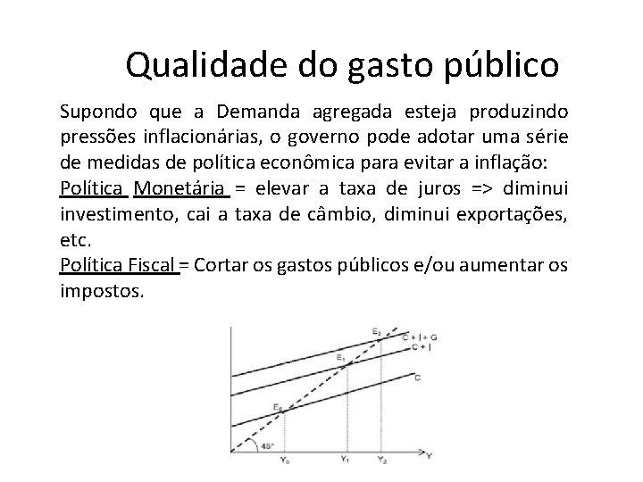 Qualidade do gasto público Supondo que a Demanda agregada esteja produzindo pressões inflacionárias, o