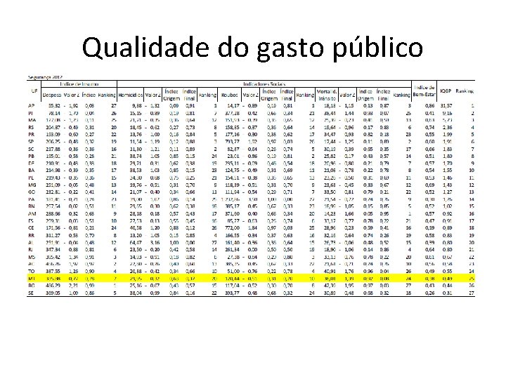 Qualidade do gasto público 