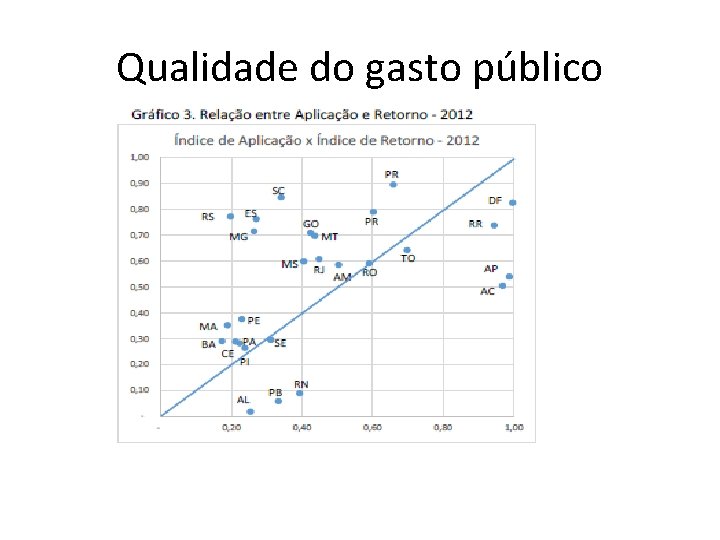 Qualidade do gasto público 