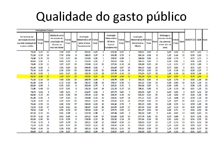 Qualidade do gasto público 