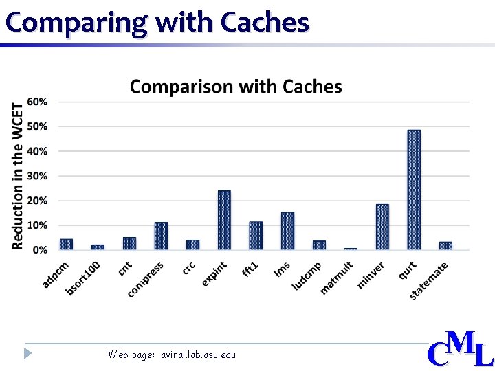 Comparing with Caches Web page: aviral. lab. asu. edu M C L 