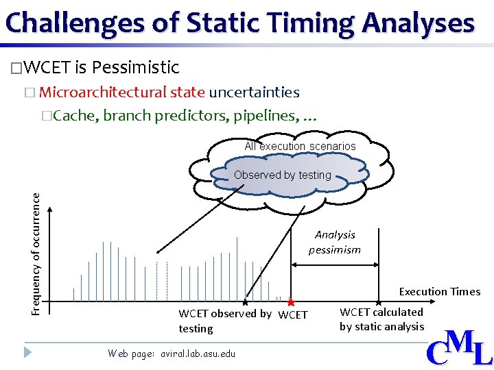 Challenges of Static Timing Analyses �WCET is Pessimistic � Microarchitectural state uncertainties �Cache, branch