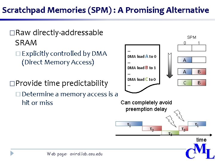 Scratchpad Memories (SPM) : A Promising Alternative �Raw directly-addressable SPM SRAM 0 � Explicitly