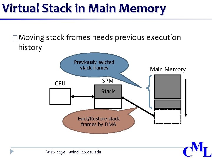 Virtual Stack in Main Memory �Moving stack frames needs previous execution history Previously evicted