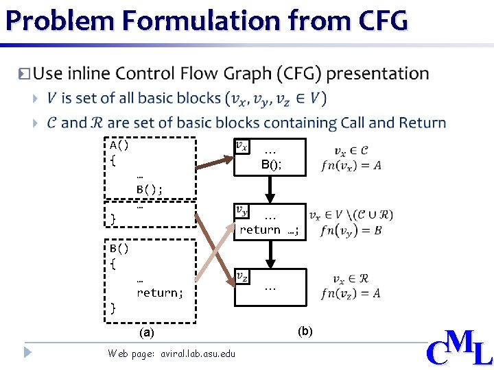 Problem Formulation from CFG � A() { … B(); … } … B(); …