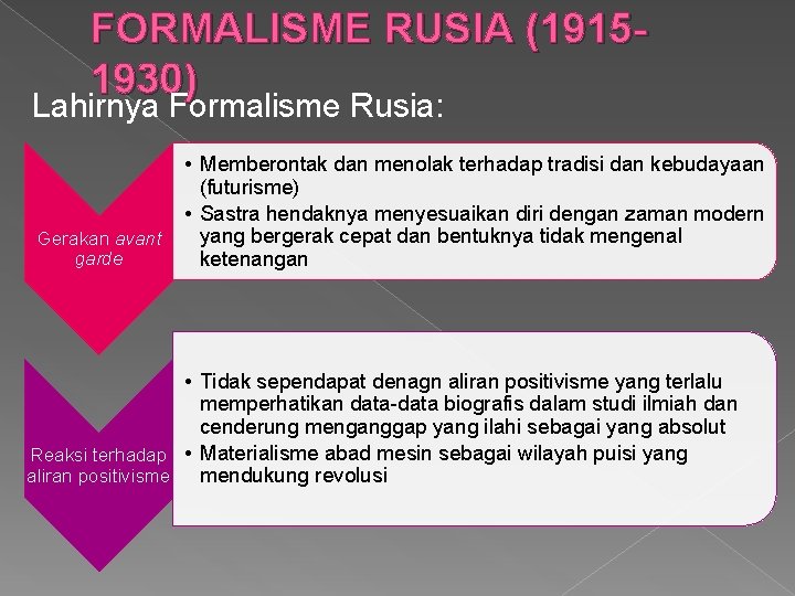 FORMALISME RUSIA (19151930) Lahirnya Formalisme Rusia: Gerakan avant garde • Memberontak dan menolak terhadap