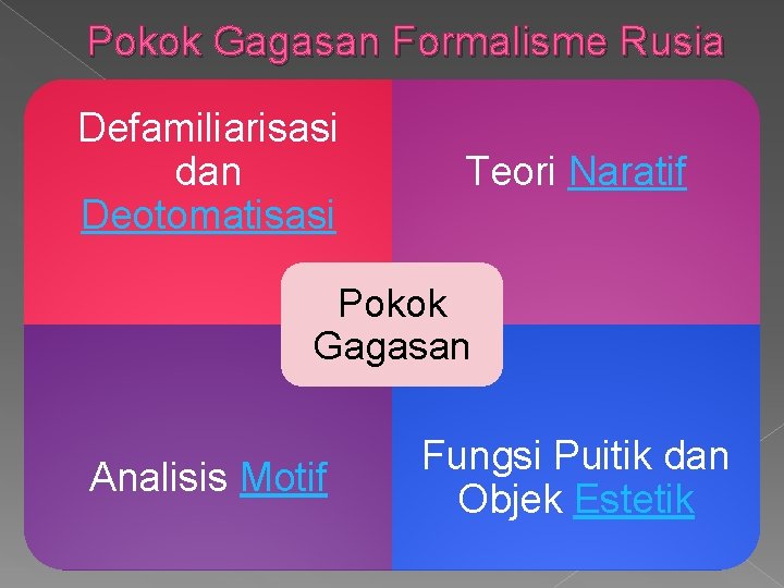 Pokok Gagasan Formalisme Rusia Defamiliarisasi dan Deotomatisasi Teori Naratif Pokok Gagasan Analisis Motif Fungsi